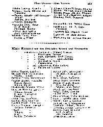 http://wiki-commons.genealogy.net/images/thumb/e/e9/Oppeln-AB-1926.djvu/page241-2738px-Oppeln-AB-1926.djvu.jpg
